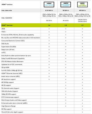 Kábel HDMI M/M 5m, High Speed+Eth, 4K@60Hz, HDMI 2.0, čierny, zahnutý konektor 90° smer dole