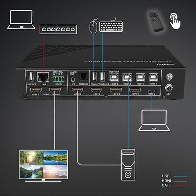 KVM switch/prepínač 5PC, HDMI, USB, audio, seamless, Multi-View