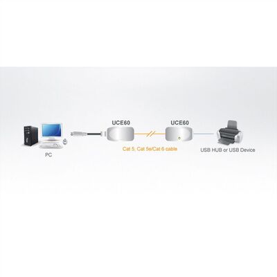 Predĺženie USB 1.1 cez TP do 60m