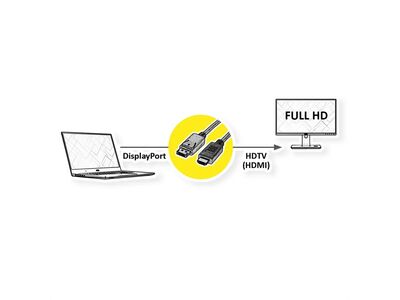 Kábel DisplayPort na HDMI M/M 10m, jednosmerný, max. 1920x1200@60Hz, čierny