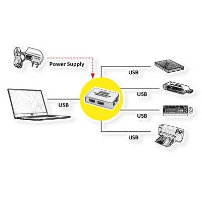 Hub USB 2.0, 4 Port, 4x USB A, s ext. adaptérom, biely, HQ