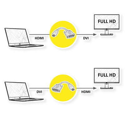 Káblový adaptér HDMI/DVI-D M/F 0.15m, 1920x1200@60Hz, čierny