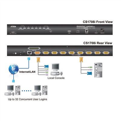 KVM switch/prepínač cez IP 8PC, VGA, PS2+USB, 19'' s OSD