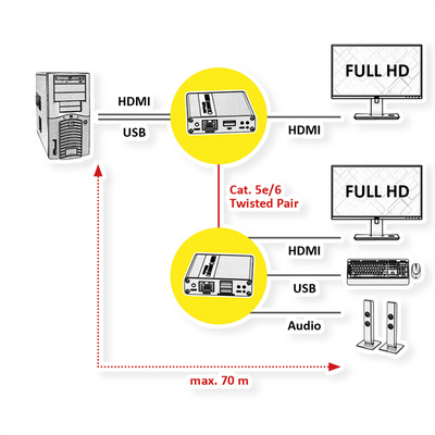 Predĺženie KVM cez TP do 70m, HDMI, USB, Audio (3.5mm jack), s lokálnym monitorom "loop out"
