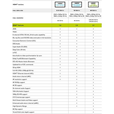 Kábel HDMI M/M 15m, Ultra High Speed+Eth, HDMI 2.0, 4K@60Hz 10.2G, G pozl. kon., čierny