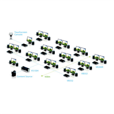 Video distribútor/splitter HDMI 1IN/8OUT cez 2xTP cat.5e do 60m, EDID, RS232, 1080p@60Hz