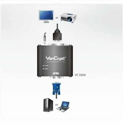 Konvertor VGA na DVI