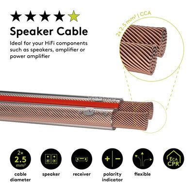 Reproduktorový kábel audio 2x2.5mm², 50m, pomedený, transparentný