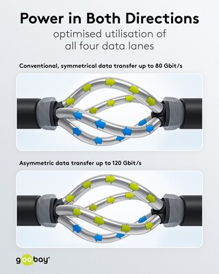Kábel USB 4 Gen 3x2, Typ C CM/CM 1.5m, 80Gbps, PD 240w 48V5A, oplet, čierny