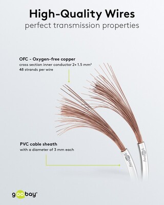 Reproduktorový kábel audio 2x1.5mm², 10m, meď, OFC (99,9% oxygen-free copper), biely