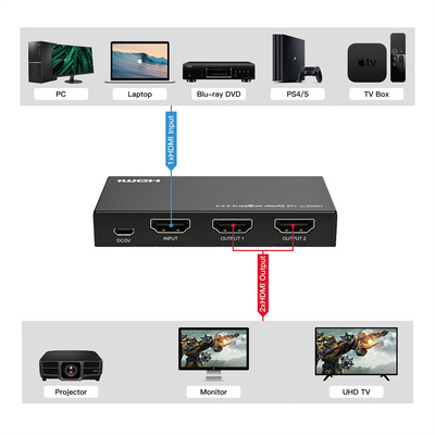 Video distribútor/splitter HDMI 1IN/2OUT, EDID Managment, UHD 4K@60Hz 18G