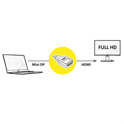 Adaptér mini DisplayPort na HDMI M/F, dongle, čierny
