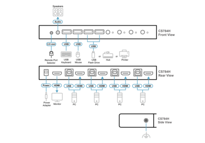 KVM switch/prepínač 4PC, HDMI, USB 2.0, hub, audio, 4K@60Hz, čierny