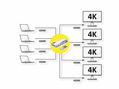 Video selektor/switch HDMI 4IN/4OUT, EDID Management, UHD 4K@60Hz, RS232, 18G, True Matrix