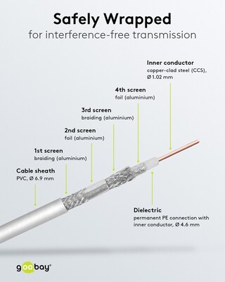 Kábel koax. návin 100m, RG59, 75 Ohm, 4x tienený, 120 dB, 6.9mm, CCS, biely