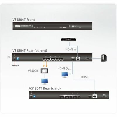 Video distribútor/splitter HDMI 1IN/4OUT cez 2xTP cat5e do 60m, RS232