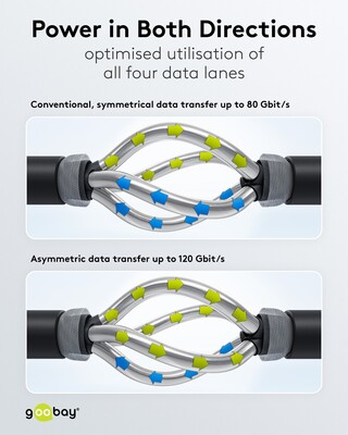 Kábel USB 4 Gen 3x2, Typ C CM/CM 1.5m, 80Gbps, PD 240w 48V5A, oplet, čierny