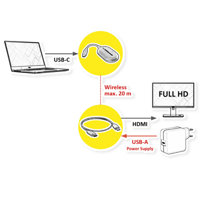 Wireless Audio/Video system, predĺženie USB Typ C na HDMI do 20m, 1920x1080 @60Hz, čierny