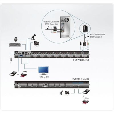 KVM switch/prepínač 8PC, USB, Audio, DVI-D
