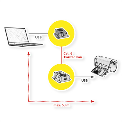Predĺženie USB 2.0 cez TP do 50m, PoC (Power Over Cable)