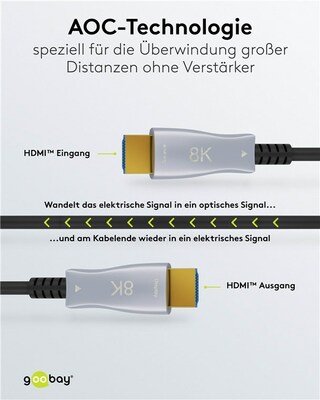 Kábel HDMI M/M 80m, Ultra High Speed+Eth, 8K@60Hz, HDMI 2.1, čierny, jednosmerný, aktívny, optický