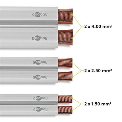 Reproduktorový kábel audio 2x2.5mm², 50m, meď, OFC (99,9% oxygen-free copper), biely