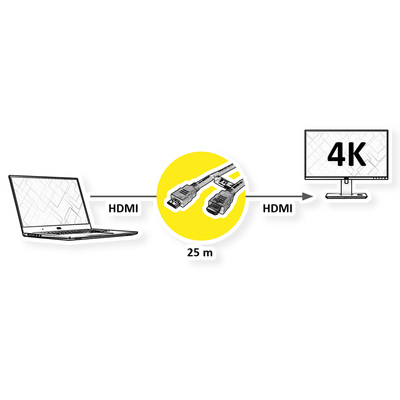 Kábel HDMI M/M 25m, High Speed+Eth, 4K@30Hz, HDMI 1.4, pozl. konektor, čierny, jednosmerný, aktívny