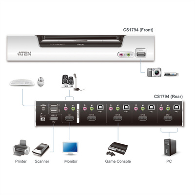 KVM switch/prepínač 4PC, HDMI, USB, audio, USB hub2.0