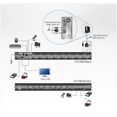 KVM switch/prepínač 8PC, USB, Audio, DVI-D