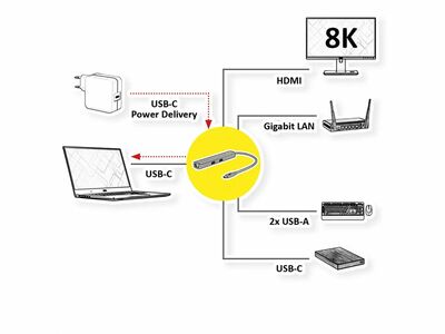 Dokovacia Stanica USB 3.1 Gen.2 Typ C to HDMI(8K), USB 3.0, 1xTyp C (PD), RJ45 2.5Gbps, 15cm čierny