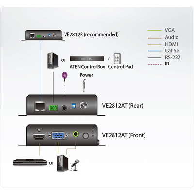 Predĺženie HDMI/VGA cez TP do 100m, IR, RS232, Audio (3.5mm jack) 4K@60Hz, transmitter (Tx)