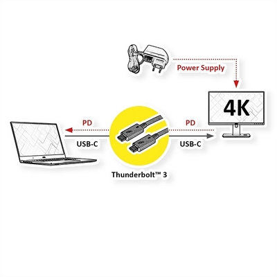 Kábel Thunderbolt 3 (USB 3.1 Typ C) M/M 2m, 20GBit/s (Power Delivery 20V5A) , čierny