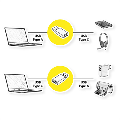 Adapter USB 2.0 Typ C, A-C M/F, 480Mbps, priamy, dongle, čierny