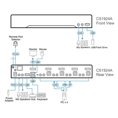KVM switch/prepínač 4PC, DisplayPort 1.4 (8K@60Hz), USB 3.1 Gen 1, Audio, čierny