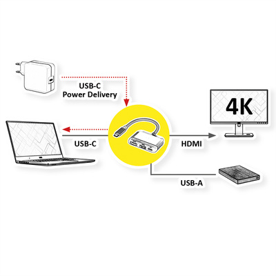 Dokovacia Stanica USB Typ C, HDMI, 1xUSB-A, 1xUSB-C, PowerDelivery, 4K@30Hz, 0.1m, čierna