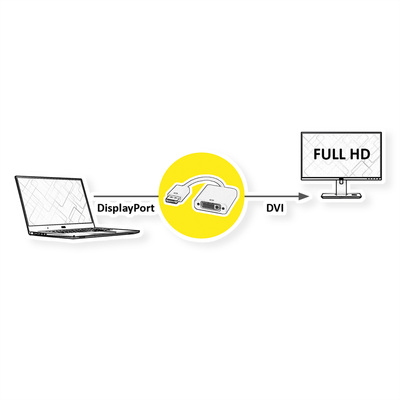 Adaptér DisplayPort/DVI M/F, 15cm biely