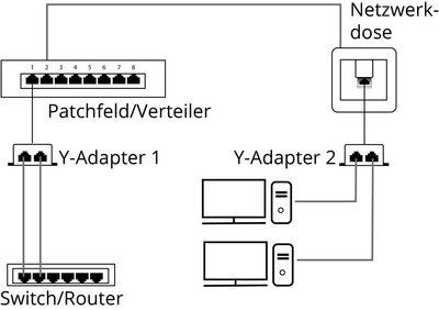 Rozdvojka Y, RJ45 M na 2x10/100, STP