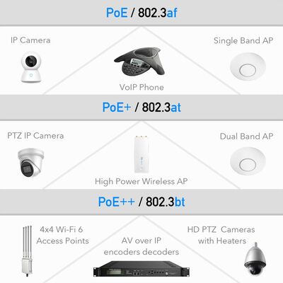 PoE+ Injector, Gigabit, 1port, 90W, 802.3af/at, čierny, CUDY