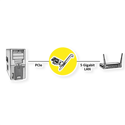 Karta sieťová 5Gbit, 1xRJ45, PCIe x1, Standard + Low Profile