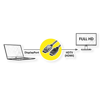 Kábel DisplayPort na HDMI M/M 2m, jednosmerný, max. 1920x1200@60Hz, čierny