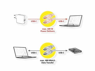 Kábel USB 2.0 Typ C CM/CM 1m, High Speed, Power Delivery 100w 20V5A, čierny