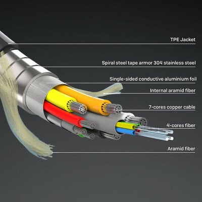 Kábel HDMI M/M 100m, Ultra High Speed+Eth, 8K@60Hz, HDMI 2.1, jednosmerný, aktívny, optický, bubon