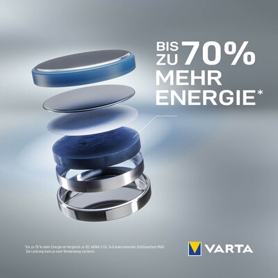 Batéria VARTA Lítiová CR2032 (5ks) 3V 230mAh (6032) 5BL