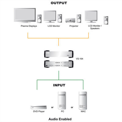 Video distribútor / splitter DVI-I + audio, 1IN/2OUT, 1920x1200@60Hz