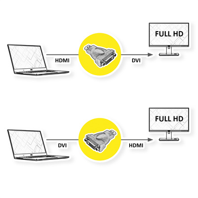 Adaptér HDMI/DVI M/F, priamy, 1920x1200@60Hz, čierny, pozl. konektor