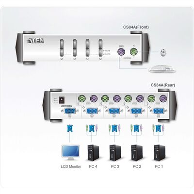 KVM switch/prepínač 4PC, VGA, PS2, káble1.2m