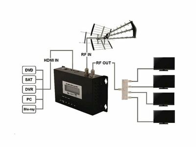 Modulátor HDMI / DVB-T Opticum