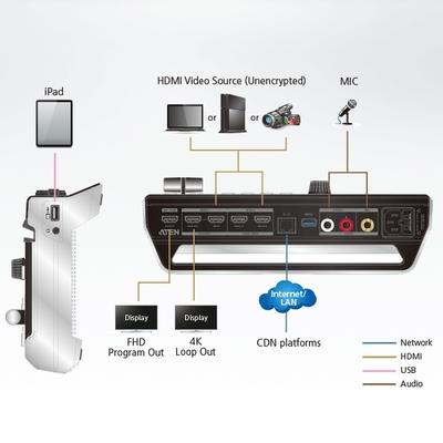 Strižna / Mixpult, StreamLIVE HD AV Mixer