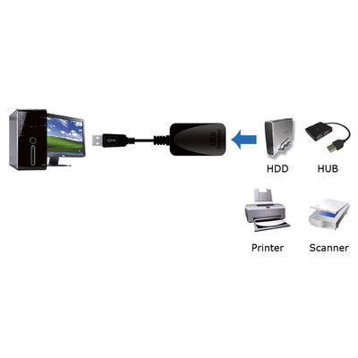Kábel USB 3.2 Gen 1, A-A M/F 5m, 5Gbps, predlžovací, čierny, aktívny