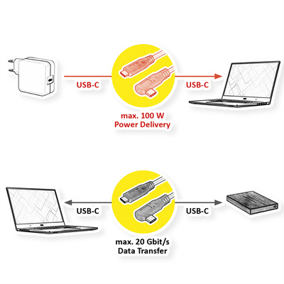 Kábel USB 3.2 Gen 2x2, Typ C CM/CM 1m, 20Gbps, PD 100w 20V5A, čierny, uhľový 90°
